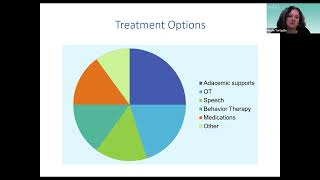 Nicole Tartaglia, MD - Dr. T’s 5 Main Areas to Consider When Deciding Whether to Start Treatments