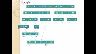 Min Max Algorithm (Using Divide and Conquer)