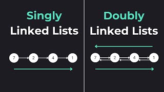 Mastering Linked Lists: Building a Linked List with JavaScript