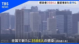 全国の感染者３５８４人に 重症者最多更新