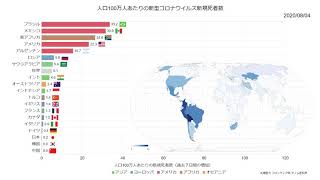 【世界：新規死者】人口あたりの新型コロナウイルス新規死者数の推移 (2020/09/11現在)