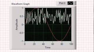 VI High 64 - Multiplot Displays on LabVIEW Waveform Charts and Waveform Graphs