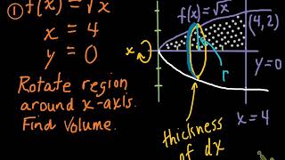 Disc Method example 1 (easy)