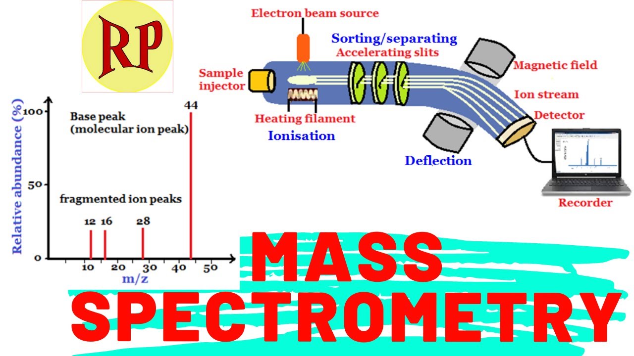 Mass Spectrometer Diagram And Explanation