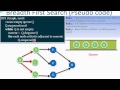 Graph: Breadth First Search(BFS)