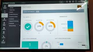 Airwatch Console (MDM)