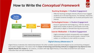 How to Write the Conceptual Framework (with Examples)