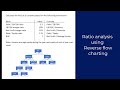 How to solve complex ratio analysis problem? | Reverse flow charting for ratio analysis