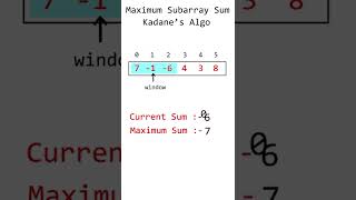 Kadane's maximum subarray sum #animation