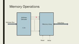 Memory Devices and Digital Integrated Circuits - Introduction