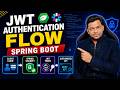 JWT Authentication Flow in Spring Boot