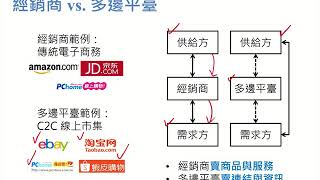 「平臺策略」第一講「平臺策略概論」：(1.3) 多邊平臺、經銷商與產品平臺