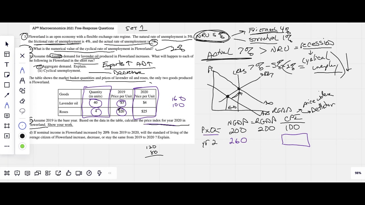 2021 (Set 1) AP MAcro FRQ#3 (GDP/CPI) - YouTube