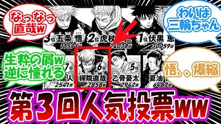 【呪術廻戦】第３回人気投票結果wwwに対する反応集