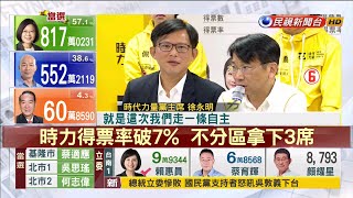 時力讓出第三大黨 不分區拿3席－民視新聞