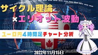 【エリオット波動のカウントあり】ユーロ円4時間足チャート分析と今後のトレード【FX】【四国めたん】【11月15日】