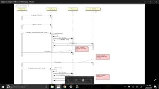 Automatically Sequence Diagram Generator from Java Code