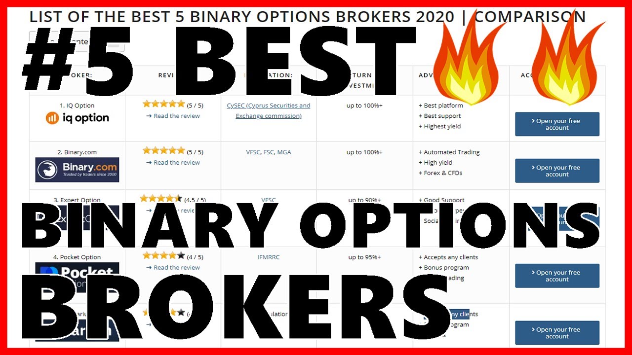 📌 5 Best Binary Options Brokers 2020 | Trusted Review & Comparison ...