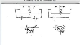 Transistor Action