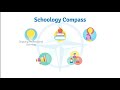 schoology compass