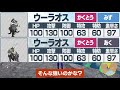 【レギュg】伝説ポケモン解禁で