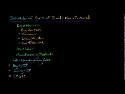 Cost of Goods Manufactured (COGM) Cost of Goods Manufactured (COGM)