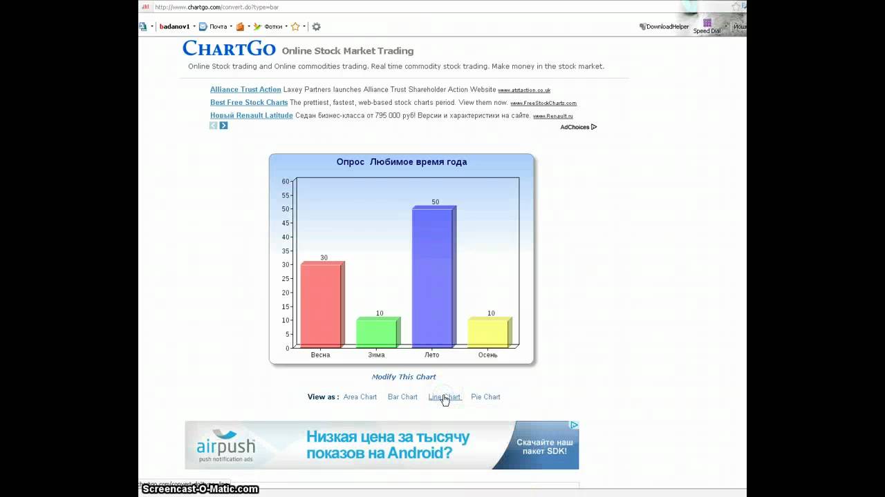 Online Charting Youtube