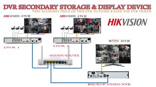 Low cost storage and display device through LAN network for Hikvision DVR's Camera using CPPLUS NVR