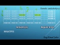 28 | Java Programming Course | MutliDimensional Arrays