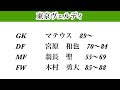 【jクラ】 3249 25シーズンも始まりはスターターから！？ということで24シーズンの成績や移籍情報を参考にしながら登場選手予想を早くも始めたいと思います！札幌〜東京v編　 jクラ