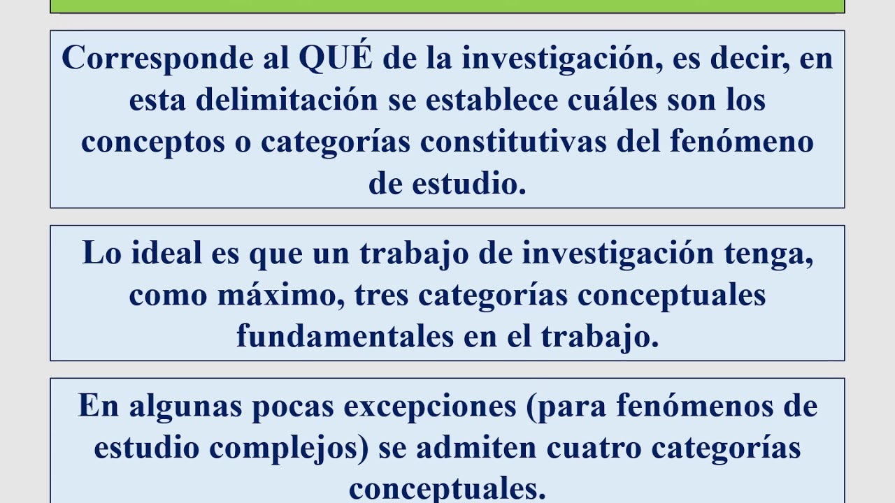 02 Curso De Investigación: Delimitación De La Invetsigación - YouTube