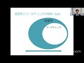 （第222回）知財実務オンライン：「（経営学＋マーケティング論）✕知財＝？？？」（ゲスト：kit虎ノ門大学院（金沢工業大学大学院）イノベーションマネジメント研究科　教授医学博士・工学博士 杉光 一成）