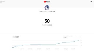 【チャンネル登録者数５０人突破記念動画】　今までの動画と共に、本チャンネルの歴史を振り返る　（未公開動画出します）