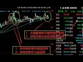 以史為鑒，誘空行情別再上當！直面恐懼，三個角度認清挖坑套路！