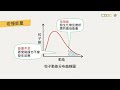 108新課綱｜高三化學｜【觀念】碰撞學說