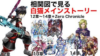 【白猫相関図#2】いよいよ動き出す本編...！相関図で見る白猫ストーリー2【メインストーリー12章〜14章＋ゼロクロニクル】