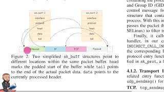 The Path a Packet Takes Through the Linux Kernel