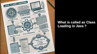 Java mini Tutorial - Class Loaders in Java