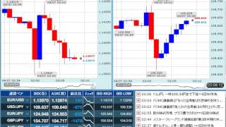 【FX経済指標】2016年4月6日★27時00分：米)FOMC議事録公表(3月15日・16日開催分)