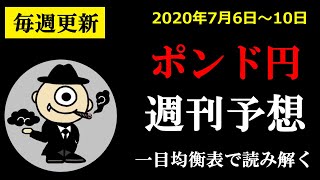 一目均衡表を用いたポンド円の予想！2020年7月6～7月10日