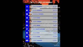 ATP live ranking status #atp #tennis #ranking #novakdjokovic #tsitsipas #carlosalcaraz