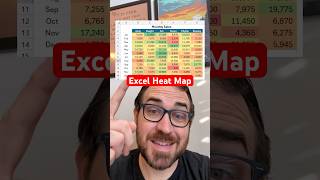 Excel heat map: use this trick to color data and show helpful trends