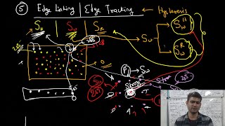 RO-1.0X106: Edge Tracking via Hysteresis in Canny Edge Detector