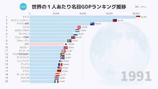 世界の１人あたり名目GDPランキング 上位20カ国の変動(1990-2018)