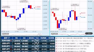 【FX経済指標】2012年7月25日★17時00分：独)IFO景況指数