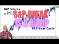 S&P Break is Just a Bump In The Road