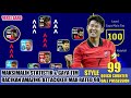 RACIKAN SON HEUNG MIN MAX RATING 98 STYLE 99 | AMAZING ATTACKKER EFOOTBALL MOBILE 2023