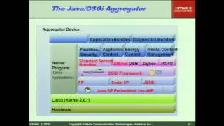 Java and OSGi: Enabling Smart Data on M2M Gateways and Aggregators