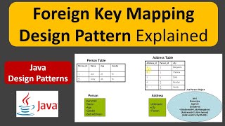 Foreign Key Mapping Design Pattern Explained