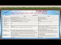 Lesson - 64 : Python Advanced - Python CGI Programming : GET and POST Methods